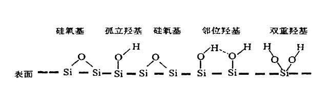 氣相二氧化硅表面結構圖